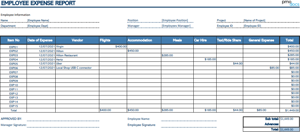 SME Expense Reg.