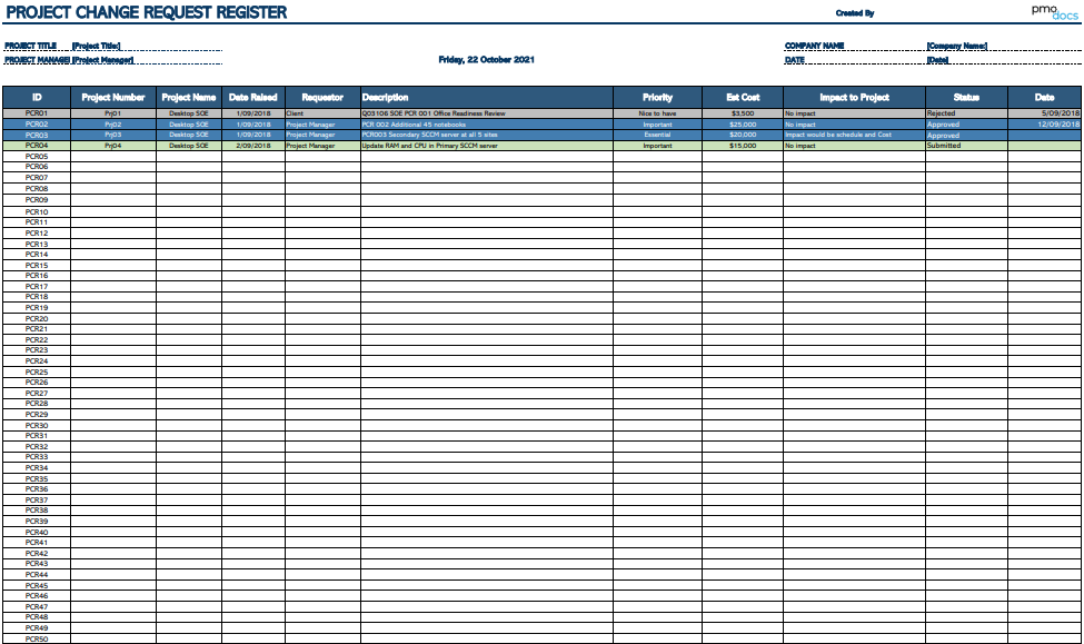 SME PCR Report